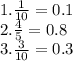 1. \frac{1}{10} = 0.1 \\ 2. \frac{4}{5} = 0.8 \\ 3. \frac{3}{10} = 0.3