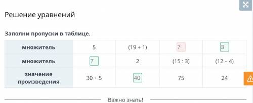 Множитель 5(19 + 1)множитель2(15:3)(12 – 4)значениепроизведения30 + 57524​