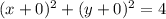 (x+0)^2 +(y+0)^2 = 4