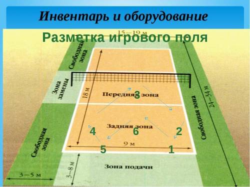 Правила игры в пионербол (размер и разметка площадки,количество игроков,правило перехода,знание зон)