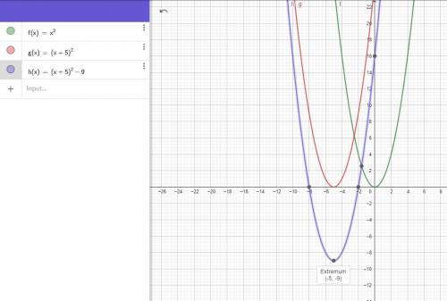 Постройте график квадратичной функции y = (x+5)^2-9​