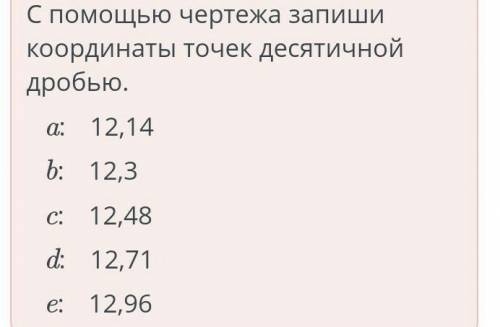 Найди координаты точек, ответ запиши десятичной дробью. ответ: ⠀a: , ⠀b: , ⠀c: , ⠀d: , ⠀e: .