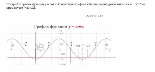 Задача с графиком функции. Нужно решение Постройте график функции y = cos x. С графика найдите корни