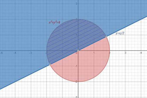 Изобразите на координатной плоскости множество решений неравенства {x^2+y^2《4 x-2y《0