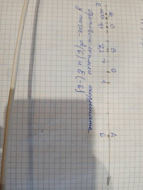 Отметьте на координатной прямой точки А(6); В(-2,2);С(-4,7);D(-5,6);E(-6) какие из отмеченных точек