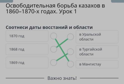 Соотнеси даты восстаний и области1870 годВ Уральскойобласти1868 годв Тургайскойобласти1869 годв Манг