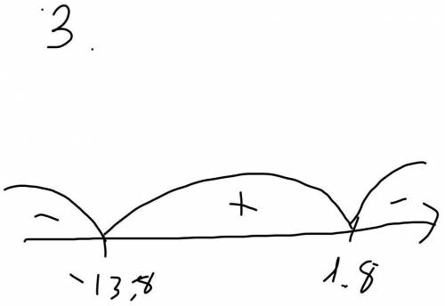 Розв’яжіть нерівність: 1)3х^2-27х<0 2)х^2-6х+16<0 3)-х^2-12х+25<0