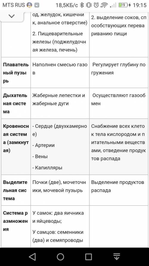 щаполнить тоблицу по биологии Параграф 31 Виды строения рыбы Зполните таблицу​