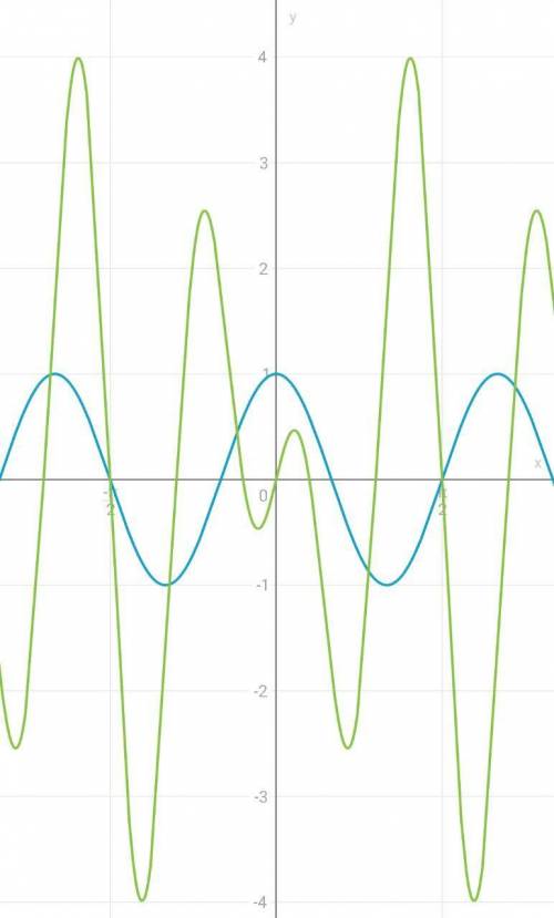 решить: Cos3x=cos5x+4pi/3*sinx