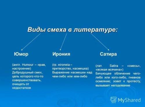 Расскажите о разных видах смеха: Сгруппируйте виды смеха, используя диаграмму ВЕННА. Добрый смех наз