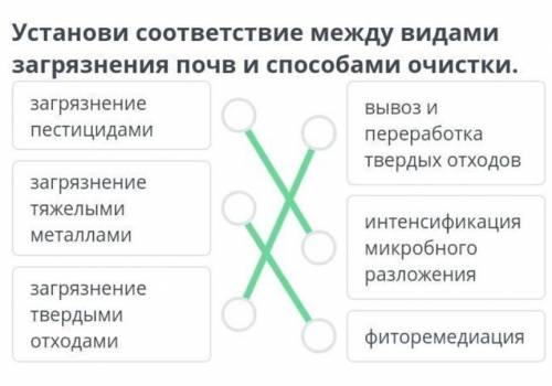 желательно с картинкой что правельно​