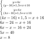 \left \{ {{y=4x} \atop {(y-16)*1,5=x+16}} \right. \\\left \{ {{y=4x} \atop {(4x-16)*1,5=x+16}} \right. \\(4x-16)*1,5=x+16\\6x-24=x+16\\6x-x = 16+24\\5x=40\\x=8