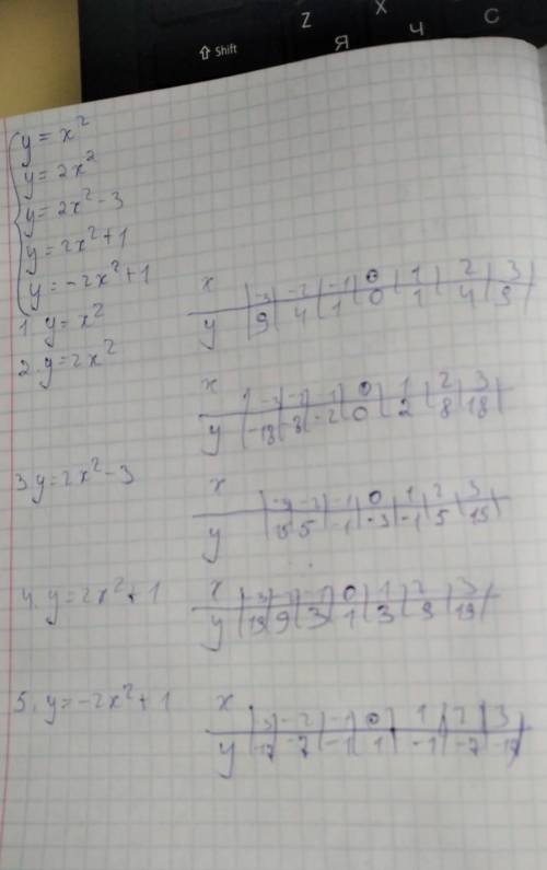 Постройте в одной системе координат графики функций 1)у= х^2 2)у= 2х^2 3)у= 2х^2 - 3 4)у= 2х^2 + 1