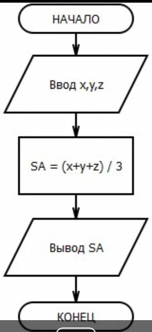 Составьте алгоритм блок-схему для вычисления среднего арифметического третьей и четвёртой цифр пятиз