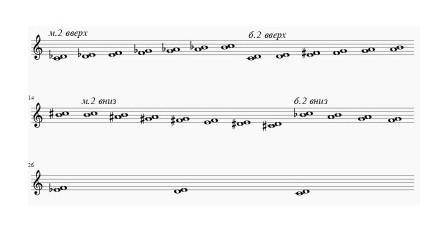 построить вверх и вниз малые и большие секунды (б2⬇⬆,м2⬆⬇) от всех нот (до,ре,ми,фа,соль,ля,си) Умол