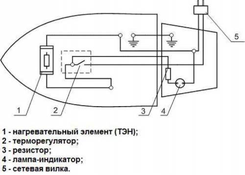 ТЕХНОЛОГИЯ: СОСТАВИТЬ СХЕМУ УТЮГА