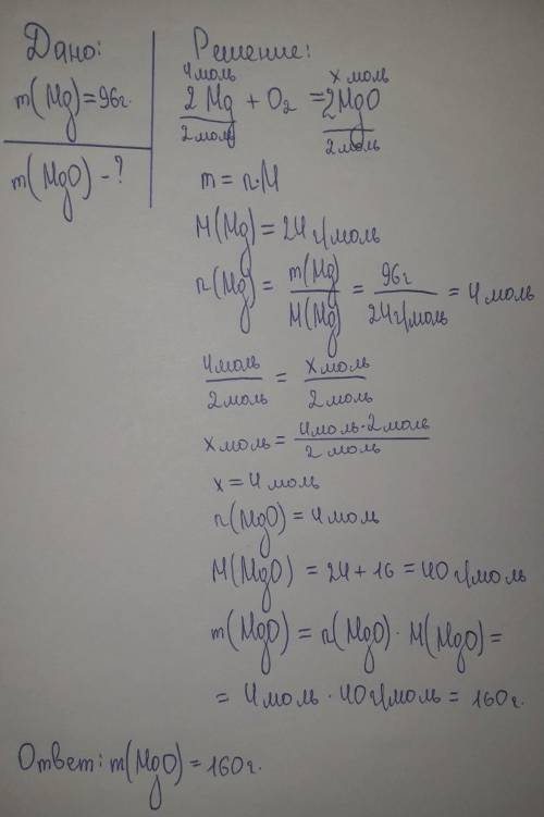 Вычислите массу Оксида магния, который получится при взаимодействии магния с массой 96 грамм с кисло