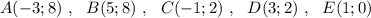 A(-3;8)\ ,\ \ B(5;8)\ ,\ \ C(-1;2)\ ,\ \ D(3;2)\ ,\ \ E(1;0)