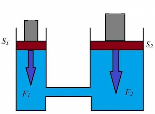 Схематично изобразить гидравлический пресс, дающий выигрыш в силе в 7 раз, ввести обозначения. Какая