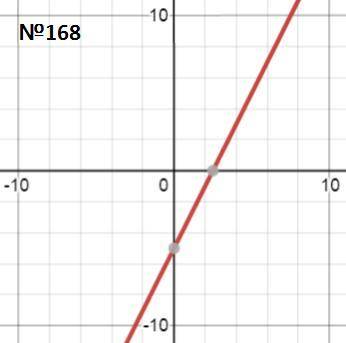 решить пожайлуста166,168,170 и 172​