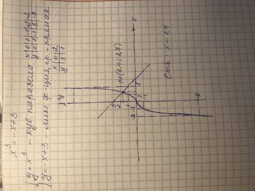 новая тема по алгебре x³=-x+3​