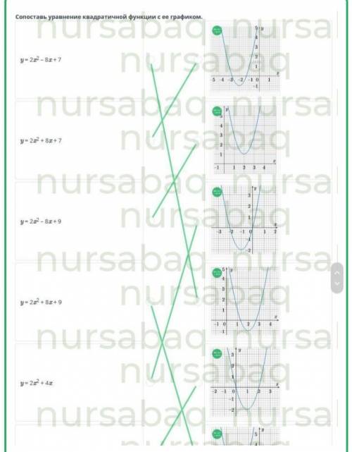 Квадратичная функция вида y=ax²+bx+c при a≠0 , ее график и свойства. Урок 2 Сопоставь уравнение квад