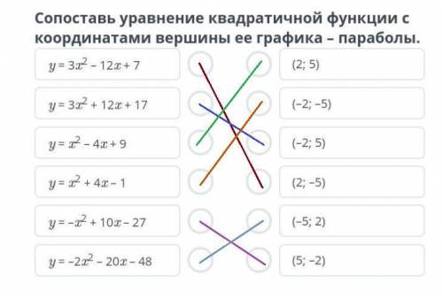 Сопоставь уравнения квадратичной функции с координатами вершины ее графика — параболы.​