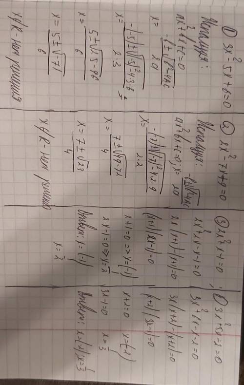 Решить уравнения 1) 3x2-5x+8=0 2) 2x2-7x+9=0 3) 2x2+x-1=0 4) 3x2+5x-2=0