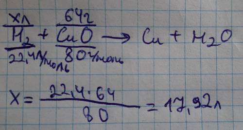 Рассчитайте объем водорода, который вступит в реакцию с 64 г оксида меди. Для решения используем схе