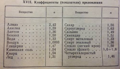 Решите задачи: 1.Свет переходит из воздуха в стекло. Угол падения 300 ,вычислите угол преломления и