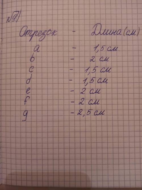 9 ДОМАШНЕЕ ЗАДАНИЕПроверь свой глазомер. Можешь ли ты определить, ка-кие из отрезков длиннее на кажд