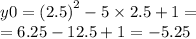 y0 = {(2.5)}^{2} - 5 \times 2.5 + 1 = \\ = 6.25 - 12.5 + 1 = - 5.25