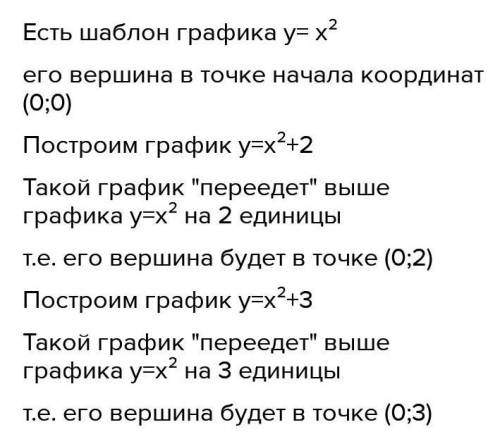 используя шаблон параболы y= x^2 Постройте график Запишите координаты вершины параболы нули функции.