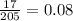 \frac{17}{205} = 0.08