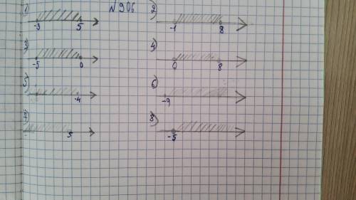 Изобразите на координатной прямой числовые промежутки #906