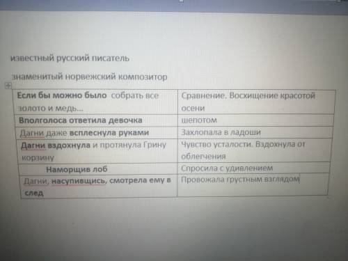 5. Заполни таблицу. Фраза из текста: Но особенно хороши горные леса около моря - восхищение.