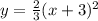 y=\frac{2}{3}(x+3)^2