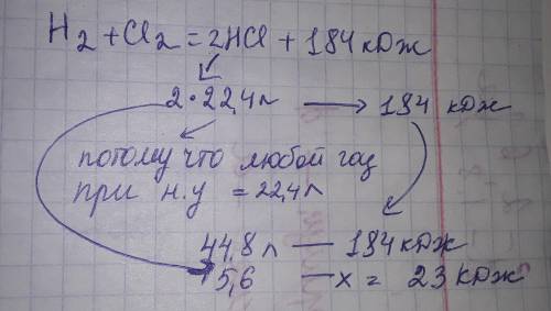 умоляю вас определите какое количество теплоты выделилось если образовалась 5,6 л хлороводорода HCl