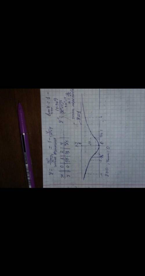 ть будь-ласка 1)-x²+6x-9≥0 2)x²-2x+1>0 3)x²-4x<12