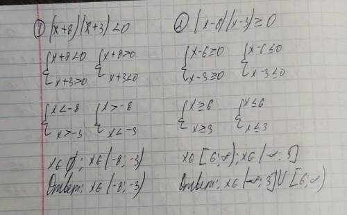 Розв'яжіть задану нерівність і знайдіть її найбільший цілий розв'язок: 1)(x+8)(x+3)<02)(x-6)(x-3)