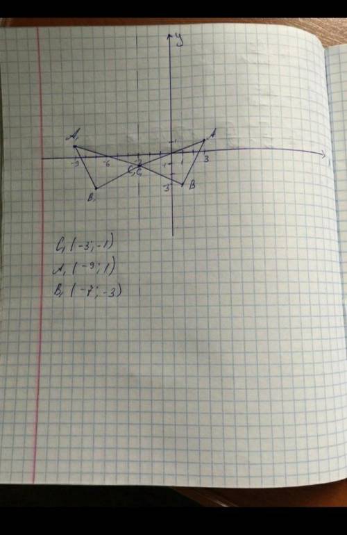 дано 3 точки A(-4 1) B (-3 2) C(-3 -1) побудувати трикутник A1B1C1 симетричний відносно початку коор