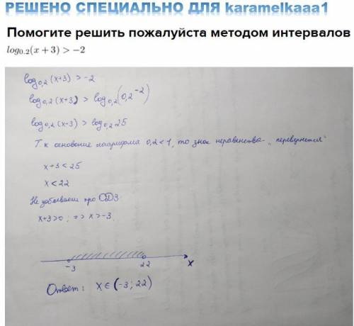 решить методом интервалов​