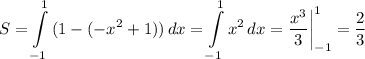 \displaystyle S=\int\limits^1_{-1} {(1-(-x^2+1) )} \, dx =\int\limits^1_{-1} {x^2} \, dx=\frac{x^3}{3} \bigg \vert_{-1}^1 = \frac{2}{3}