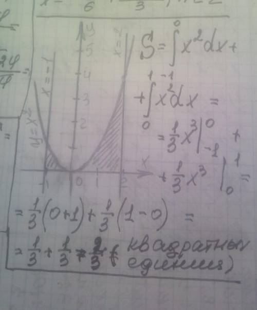 1. Найти площадь фигуры, ограниченной линиями: у = 0, у=х2, х= -1, х=2с графиком