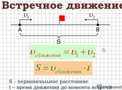 Реши задачу по схеме Коля плывёт со скоростью 50 м/мин. Навстречу ему плывёт на лодкеМиша со скорост