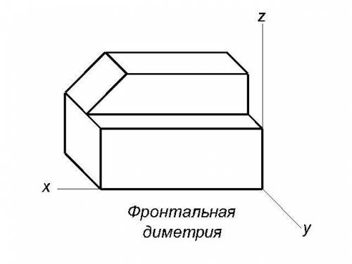 Постройте фронтальную диметричискую и изометрическую проекции детали приведеной на рисунке 63 величи