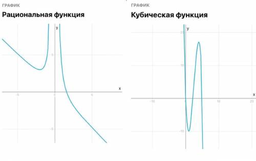 Проведіть повне дослідження функції та побудувати графік 1)y=-24x+15x²-2x³+1 2)y=4-x³/x²