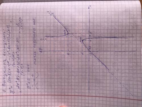 Провести повне дослідження функції та побудувати графік1)y= x^3-9x^2+15x+82)y=x^2-4x+1/x-4