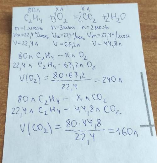 V(C2H4)=80лV(O2)- ?V(CO2)- ?