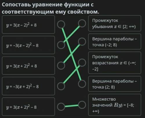 Сопоставь уравнение функции с соответствующим ему свойством. у = 3(х – 2)2 +8Промежуток убывания хє